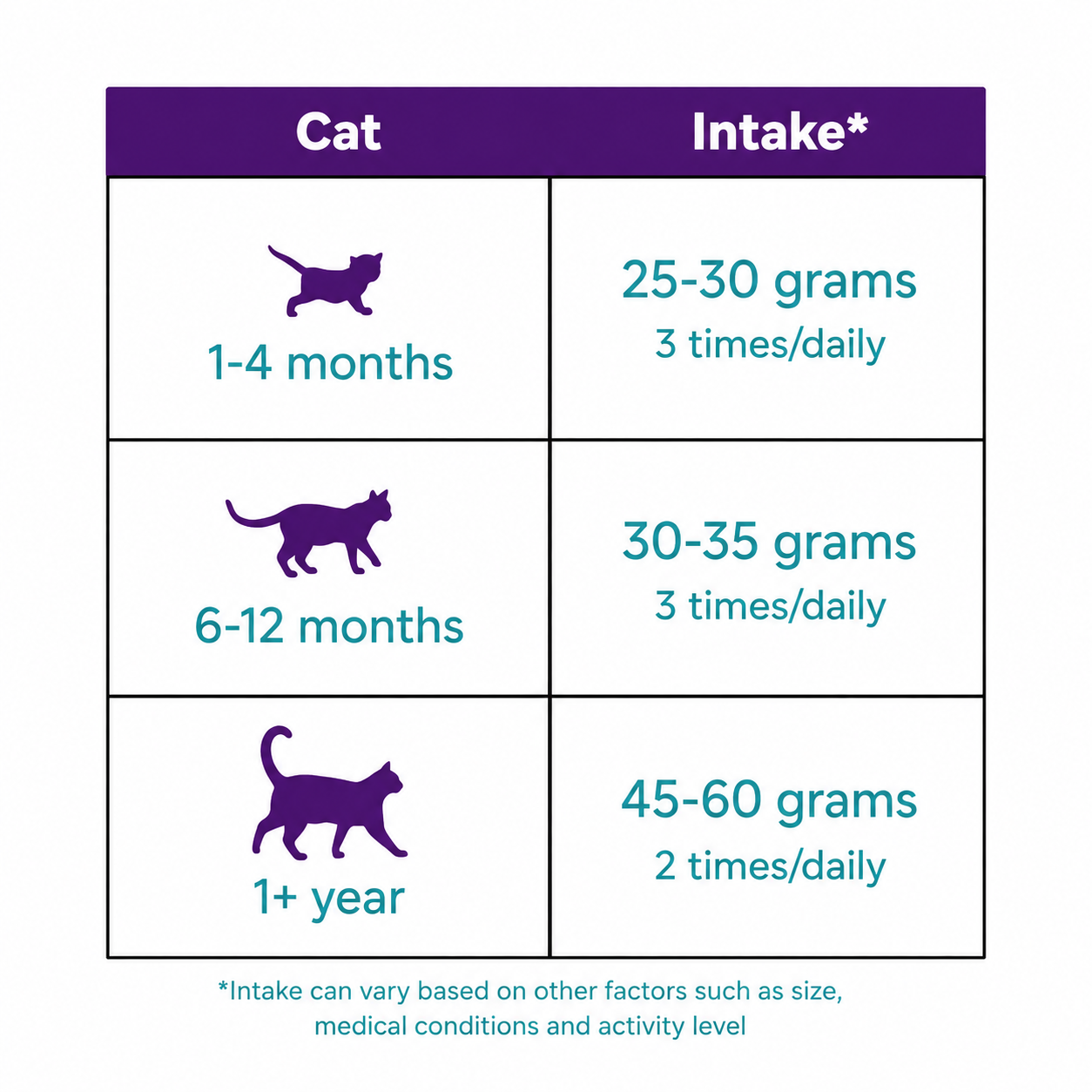 Maybel UTI Wet Food 400g
